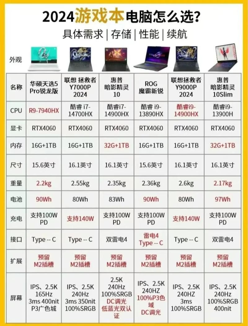 pc单机游戏怎么选？看这份游戏排行榜就够了！