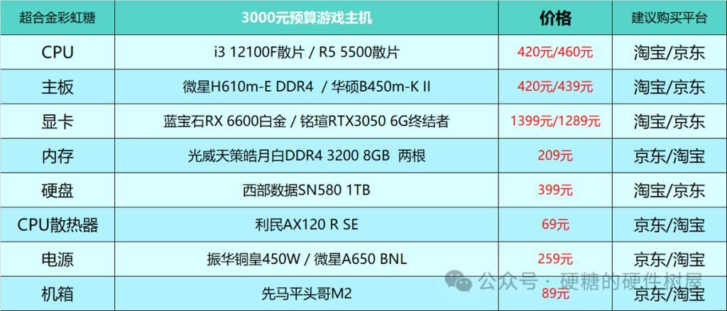 pc单机游戏怎么选？看这份游戏排行榜就够了！