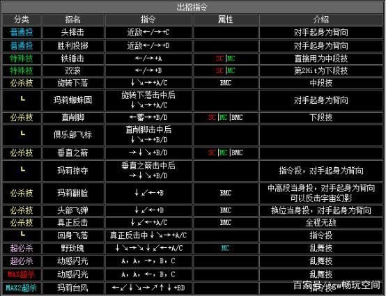 十二人街霸单机游戏出招表，全角色技能详解！