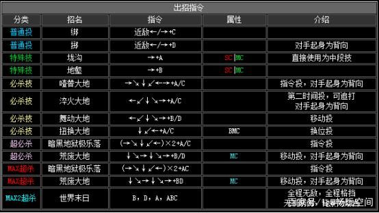 十二人街霸单机游戏出招表，全角色技能详解！