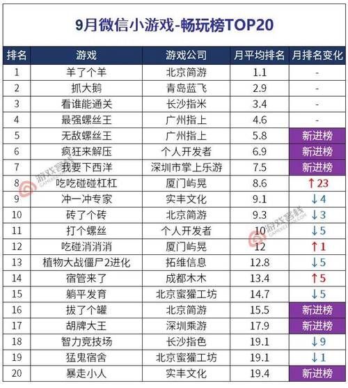 单机游戏排名怎么看？这份榜单不容错过！