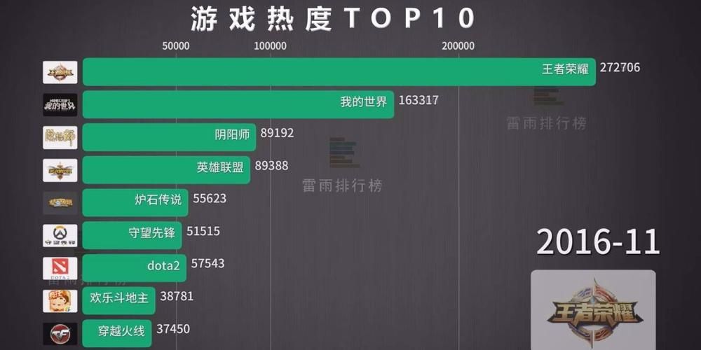 单机游戏排行榜哪里找？这份榜单值得你收藏！