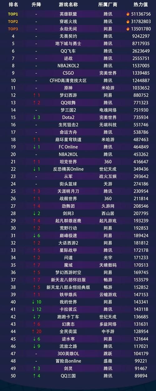 单机游戏排行榜大全来啦！热门游戏都在这！