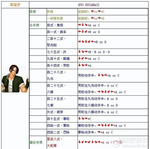 单机游戏街霸出招表大全，高手进阶必备秘籍！