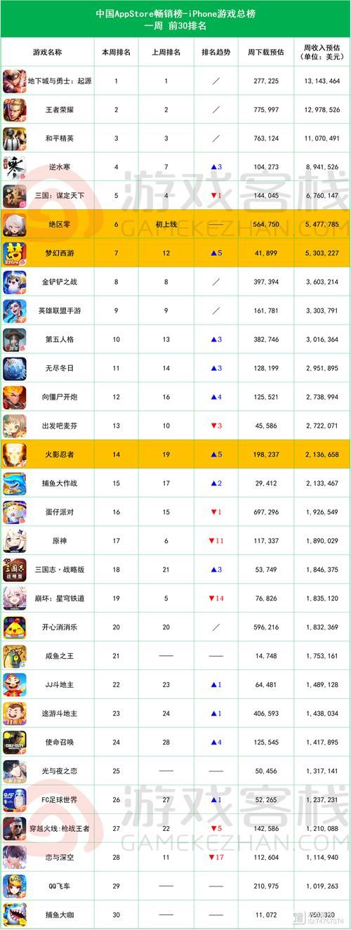 单机游戏销量排行榜来了！哪些游戏卖得最好？