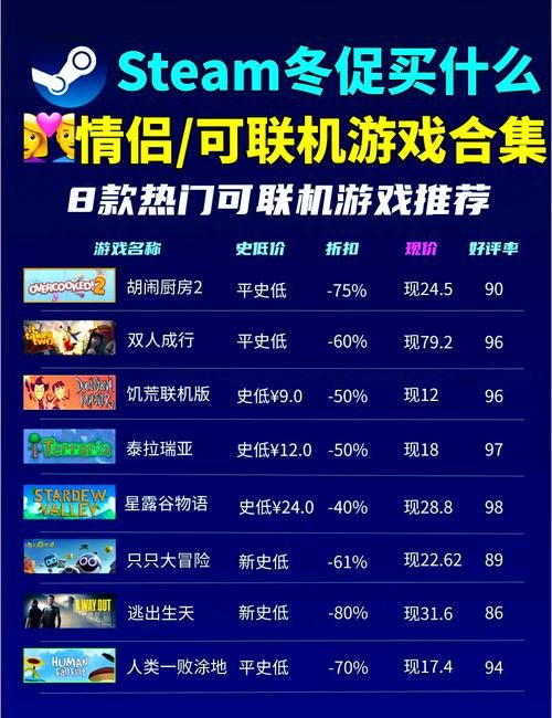 好玩的联机单机游戏，朋友开黑必备清单！