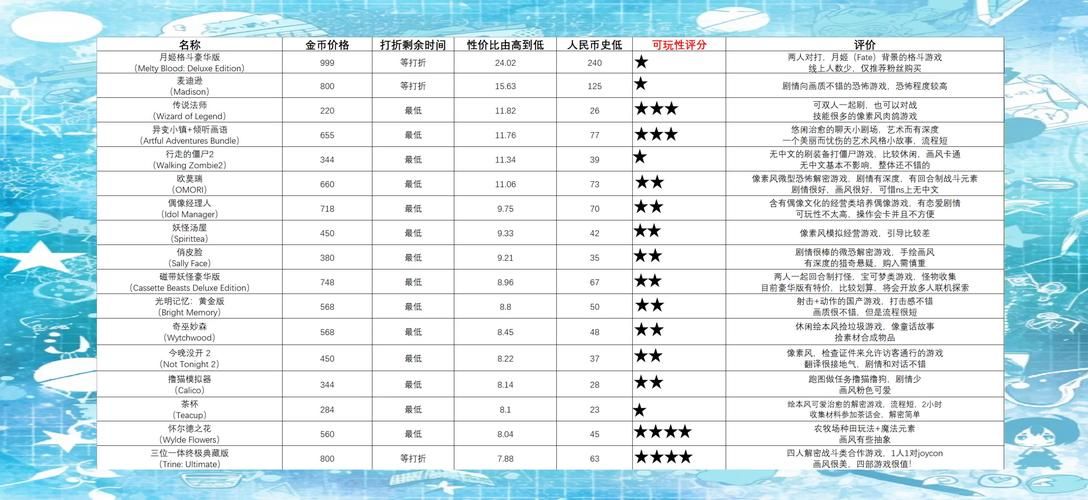 想找单机游戏免费网站？这份推荐清单请收好！