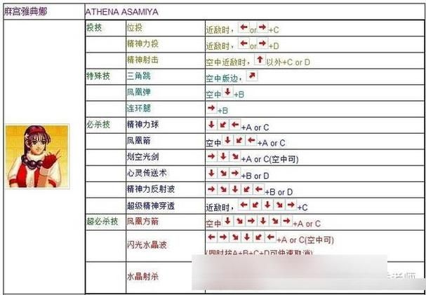 想玩97拳皇单机游戏？这里有超全的下载安装教程！