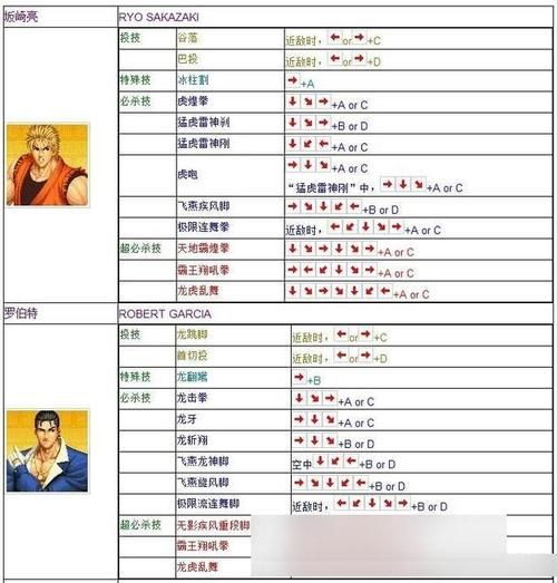 想玩97拳皇单机游戏？这里有超全的下载安装教程！