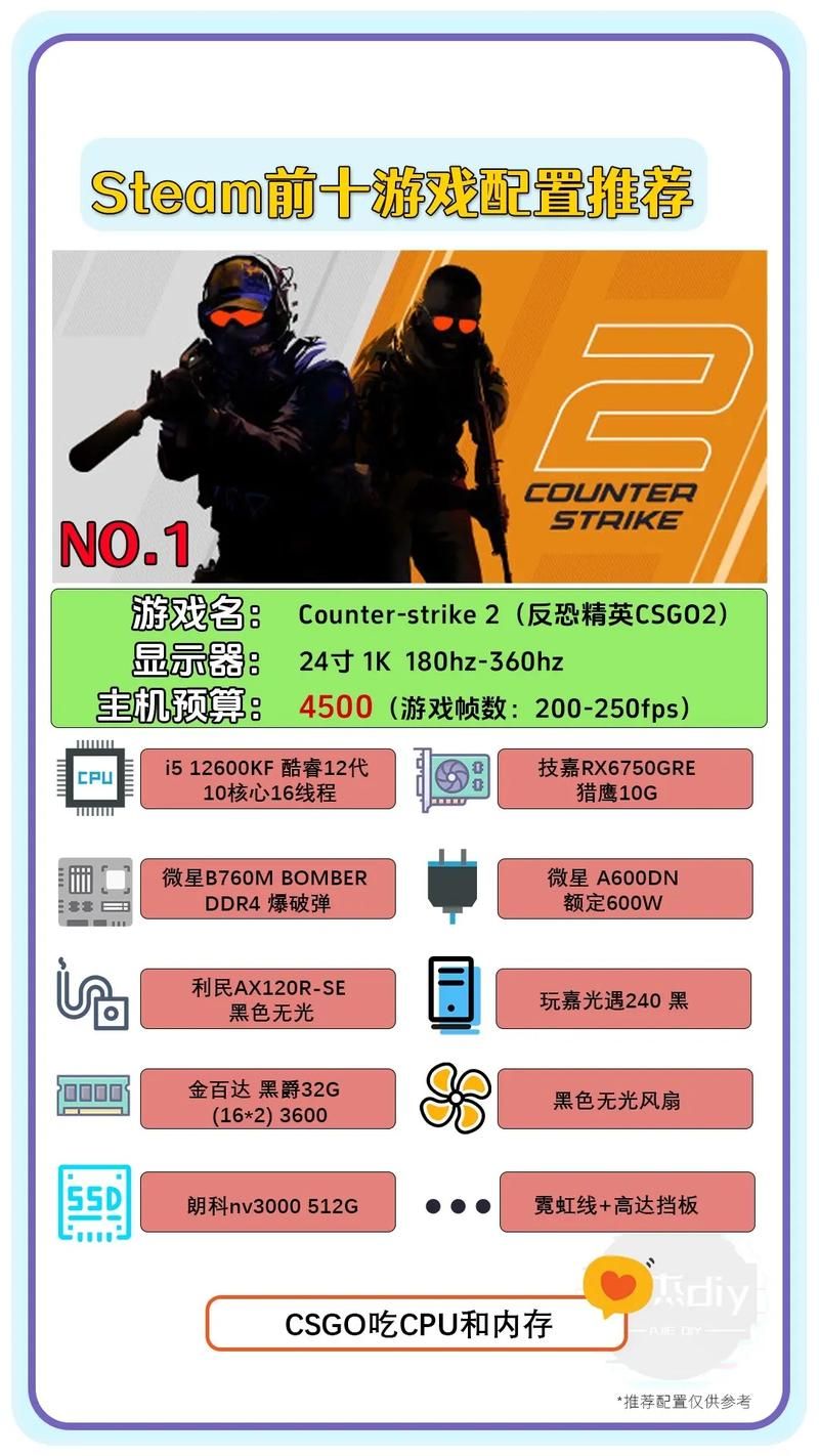 打单机游戏配置要求高吗？这些游戏低配也能玩！