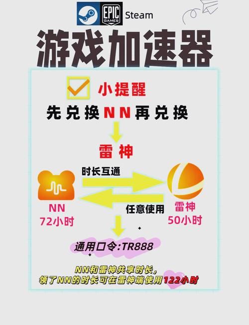 最新单机游戏下载太慢？试试这几个加速方法！