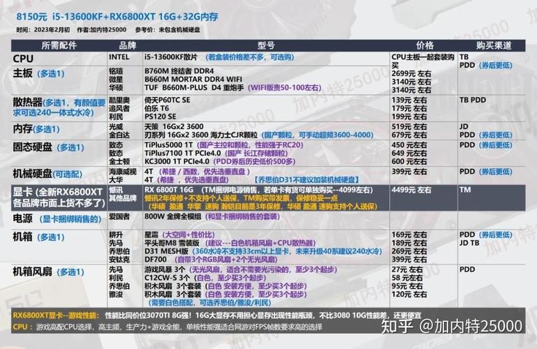 游戏单机配置要求高吗？现在装机无压力！