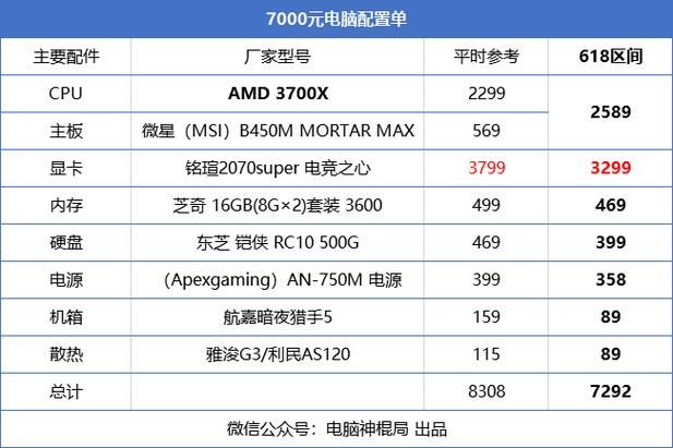 游戏单机配置要求高吗？现在装机无压力！