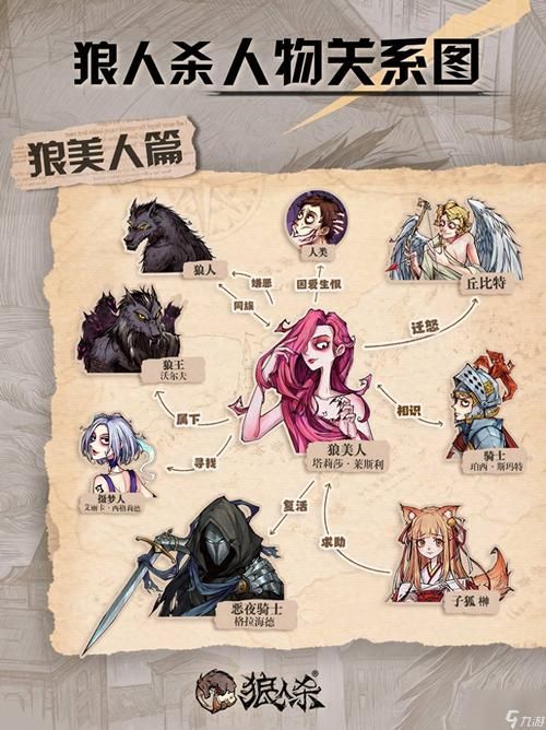 狼人游戏手机单机版在哪下载？新手必看攻略！