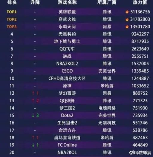 网吧单机游戏排行榜来了！快来看看你玩过几款？