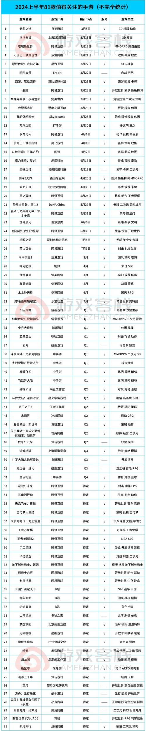 2024单机游戏平台排行榜，这几个平台必看！