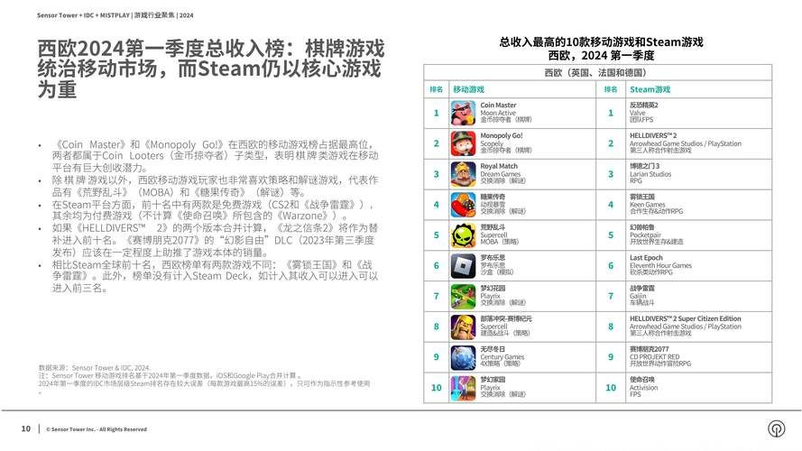 2024单机游戏平台排行榜，这几个平台必看！