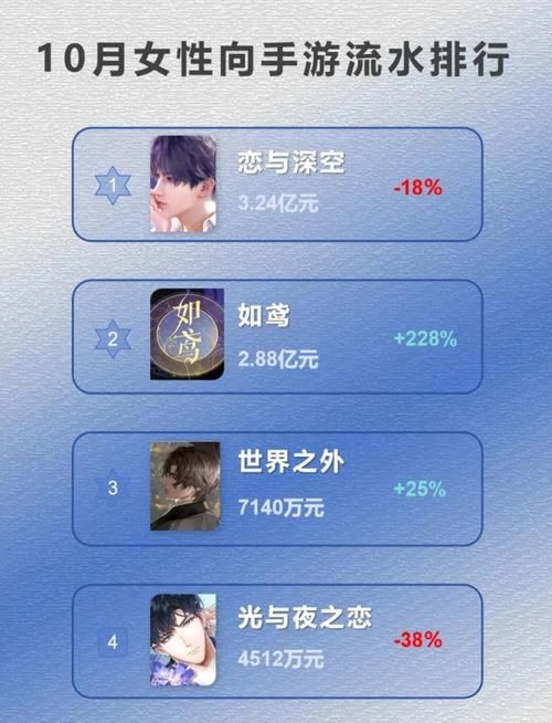 单机乙女游戏哪个好玩？这份榜单不容错过！
