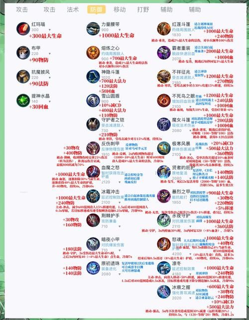 单机升级打装备游戏怎么选？这篇攻略帮你忙！