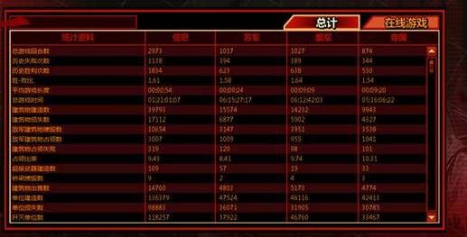 单机升级打装备游戏怎么选？这篇攻略帮你忙！