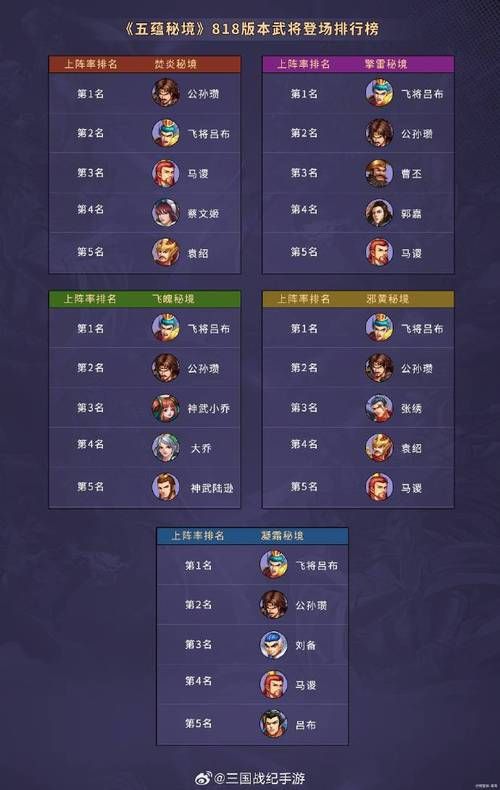 单机游戏三国战纪隐藏人物怎么选？解锁方法揭秘！