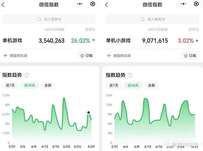 单机游戏主播怎么赚钱？这几个方法月入过万！