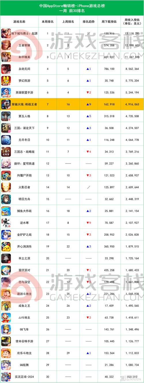 单机游戏公司排名怎么看？这几个指标很重要！