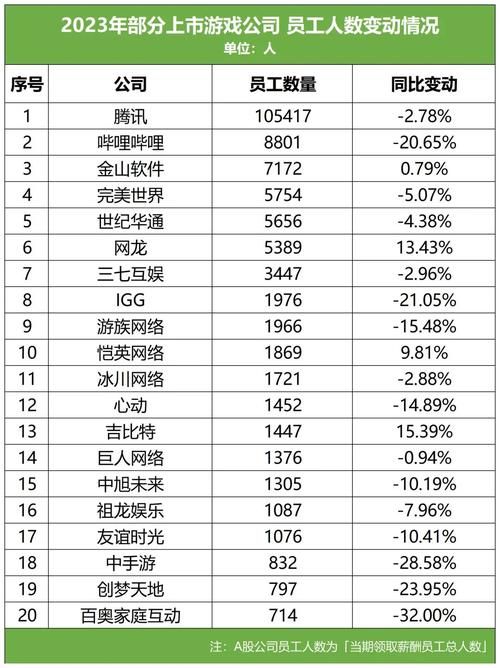 单机游戏公司排名怎么看？这几个指标很重要！