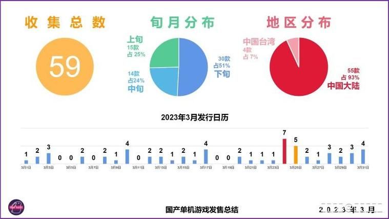 单机游戏发售表一览，各平台新游不错过！