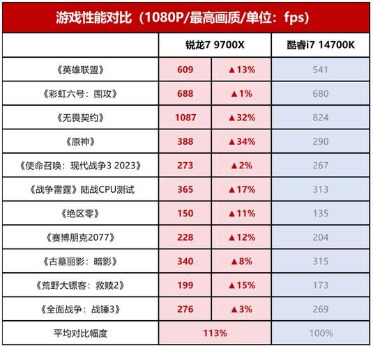 单机游戏发售表一览，各平台新游不错过！