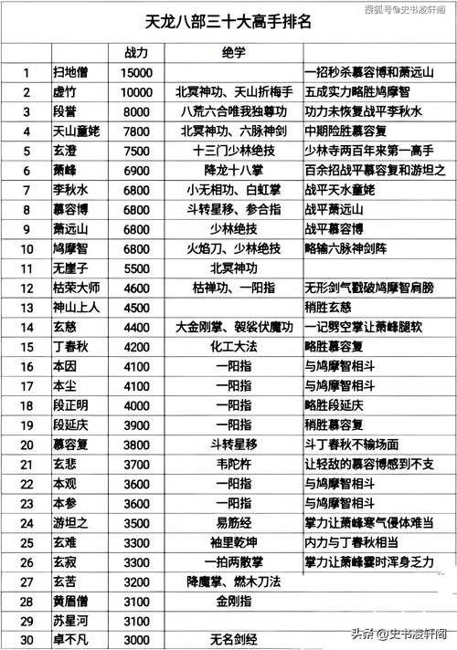 单机游戏天龙八部攻略：新手快速上手全指南！