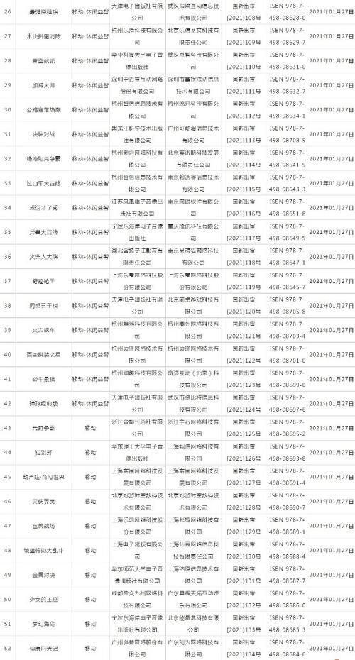 单机游戏版号去哪儿办？手把手教你搞定！