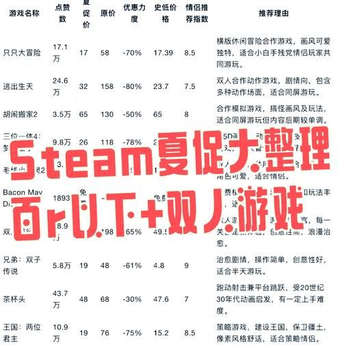 双人单机游戏不知道玩什么？快来看看这份清单！