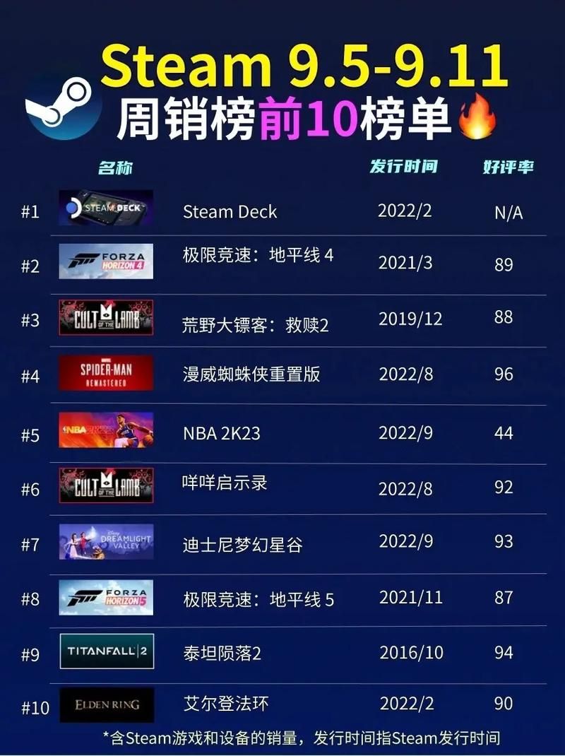哪些单机游戏最值得玩？这份榜单给你答案！