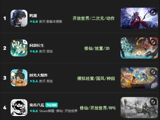 哪些单机游戏能一直刷？这份榜单给你答案！
