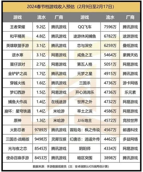 国产单机游戏排行榜来了！热门必玩游戏大盘点！