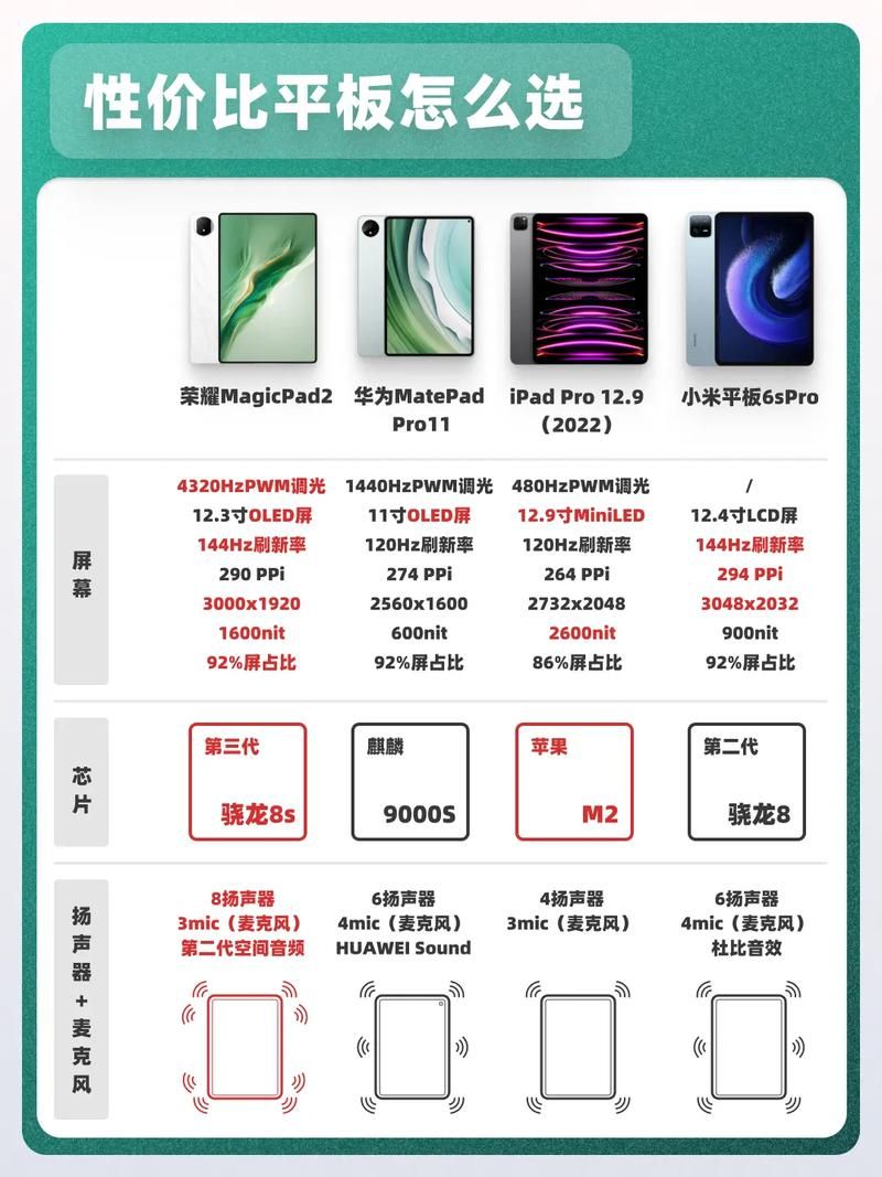 平板单机游戏怎么选？看看这几个强烈推荐！