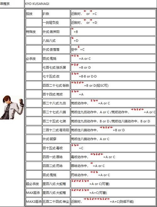 幽游白书格斗单机游戏出招表，必杀技轻松放！