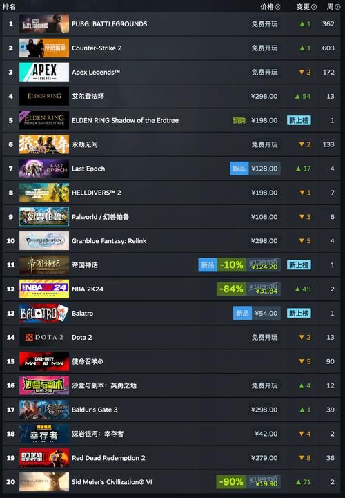 想找大型3d单机游戏？这份榜单不容错过！