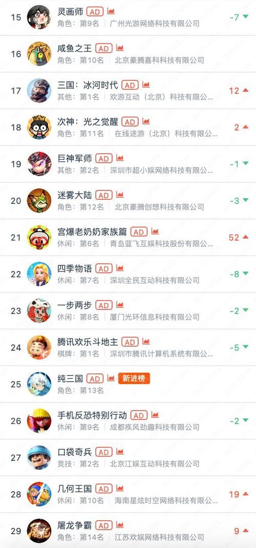 最大的单机游戏多少G？一起看看游戏容量排行榜！