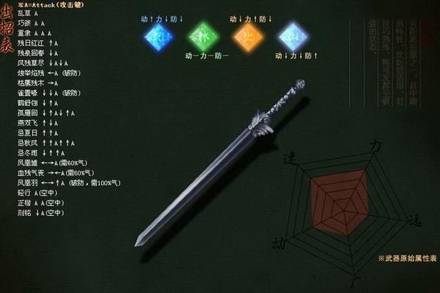 流星蝴蝶剑单机游戏攻略，新手快速上手指南！