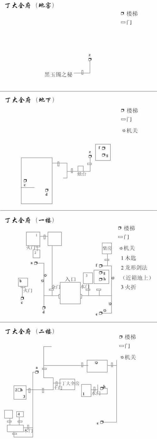 神雕侠侣单机游戏攻略大全，快速通关技巧分享！