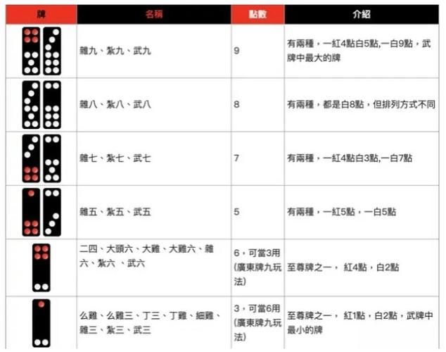 32张骨牌游戏单机版怎么玩？技巧规则全解析！
