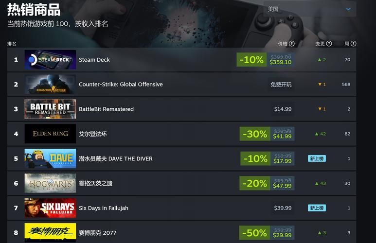 steam免费单机游戏排行推荐，不花一分钱爽翻天！