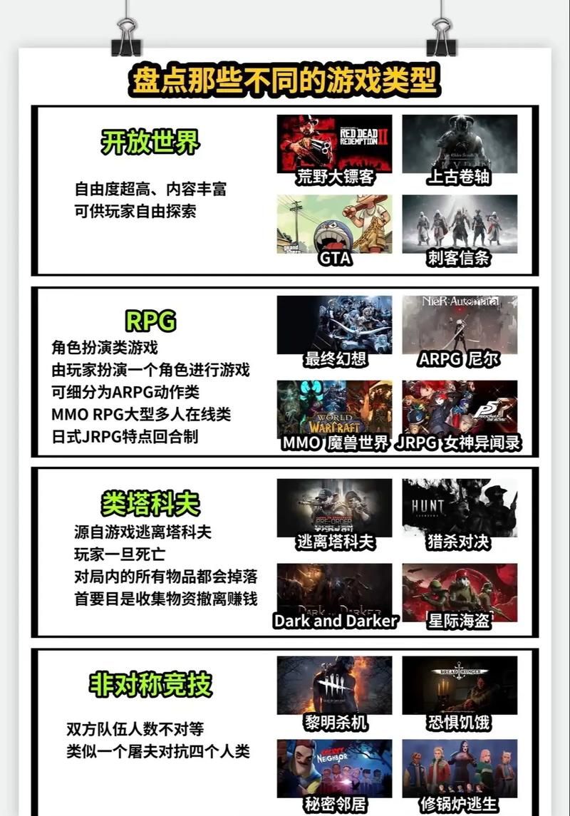 单机游戏有那些类型？盘点最受欢迎的几大类！