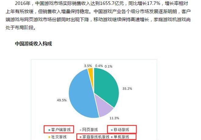 单机游戏硬盘版和光盘版有啥区别？看完就懂了！