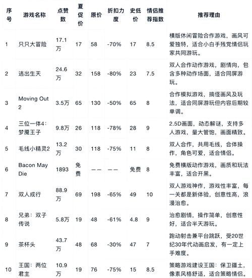哪些单机游戏适合长期玩？老玩家分享必玩清单！