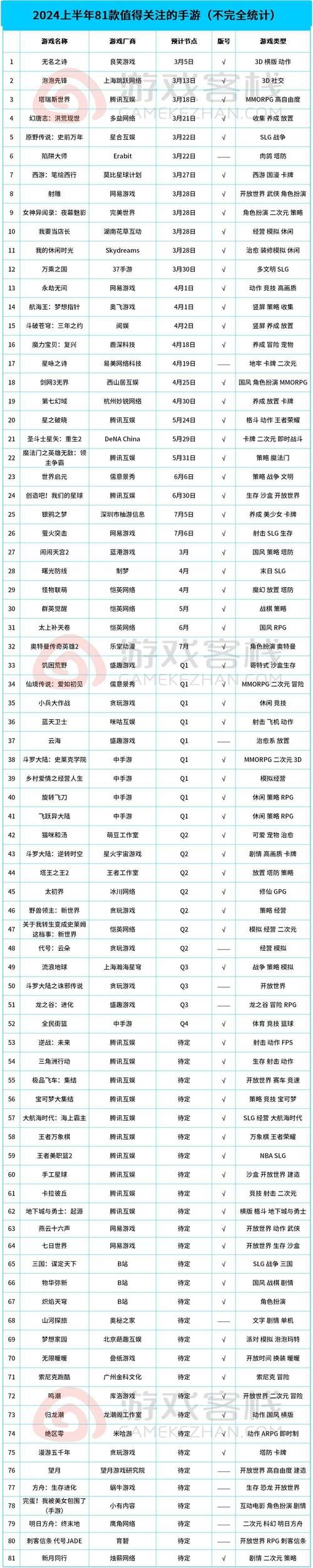 回合单机游戏大全：想找好玩的？这份榜单别错过！