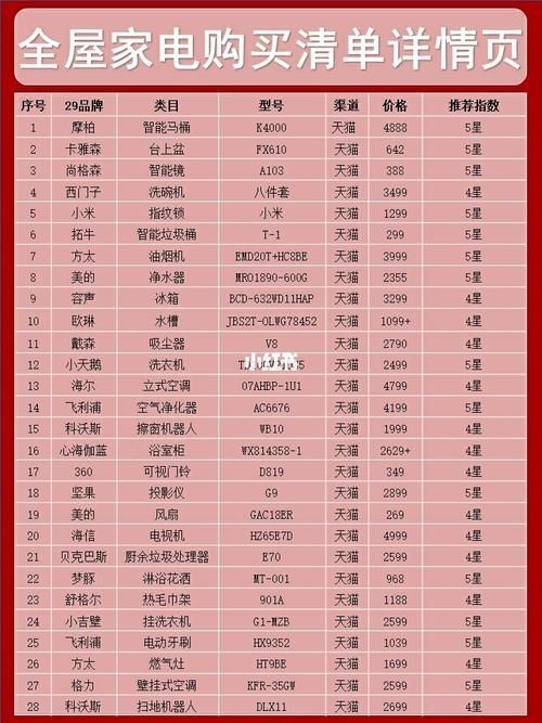 想买最贵的单机游戏？这份剁手清单请收好！