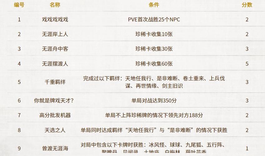 想玩单机卡牌养成游戏？这篇攻略帮你快速上手！